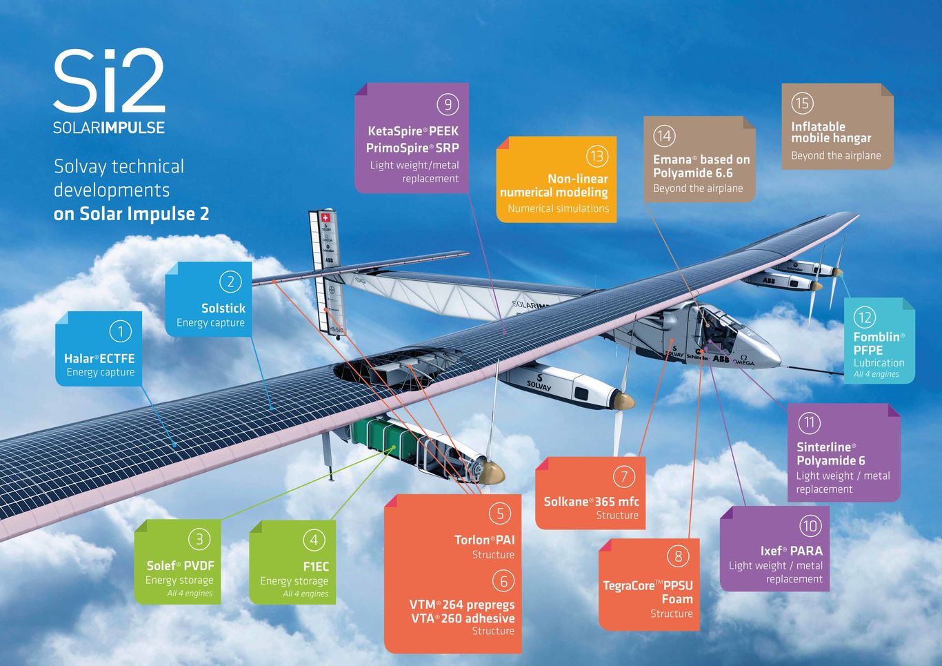 Brochure Solar Impulse 2 Products