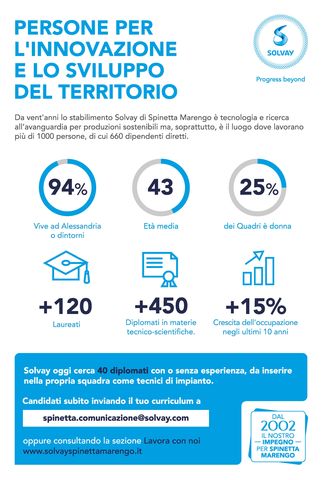 Solvay_ADV_Territorio_LaStampa_275x410