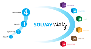 SOLVAY WAY_schema_280313_modif.jpg